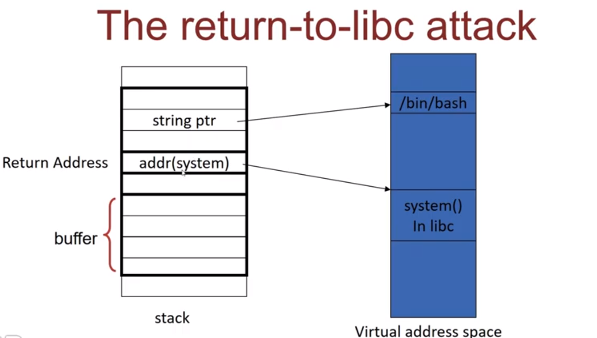 ret2libc